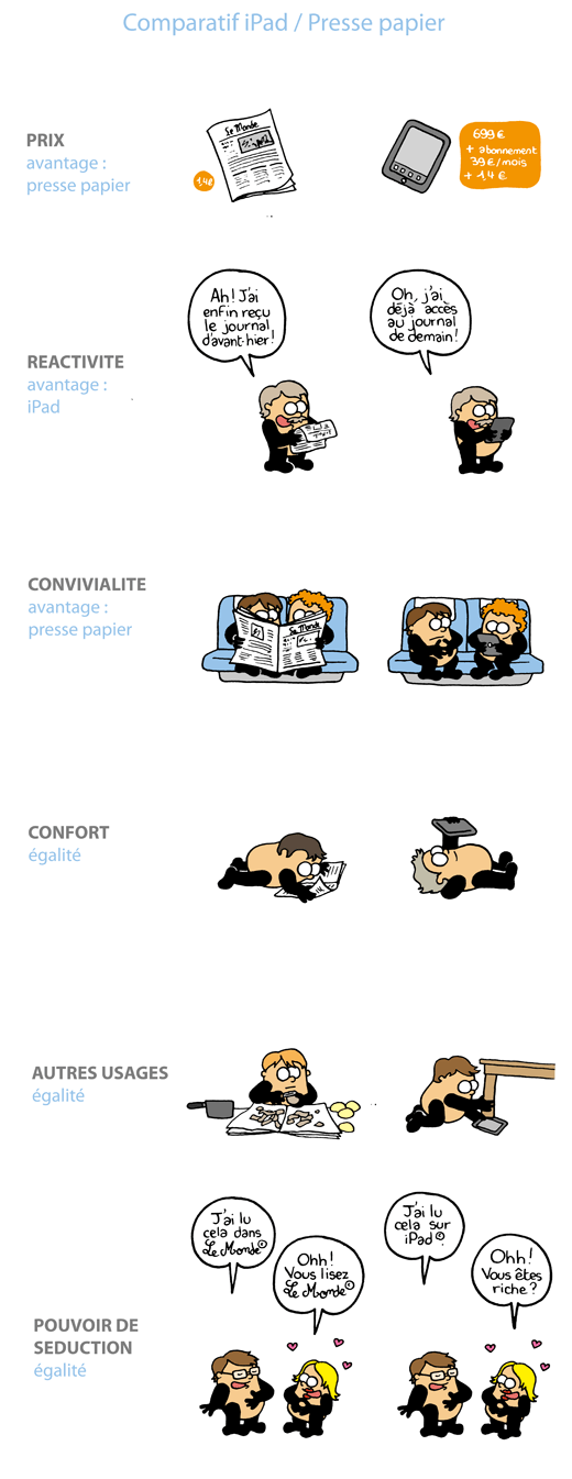 comparatif ipad